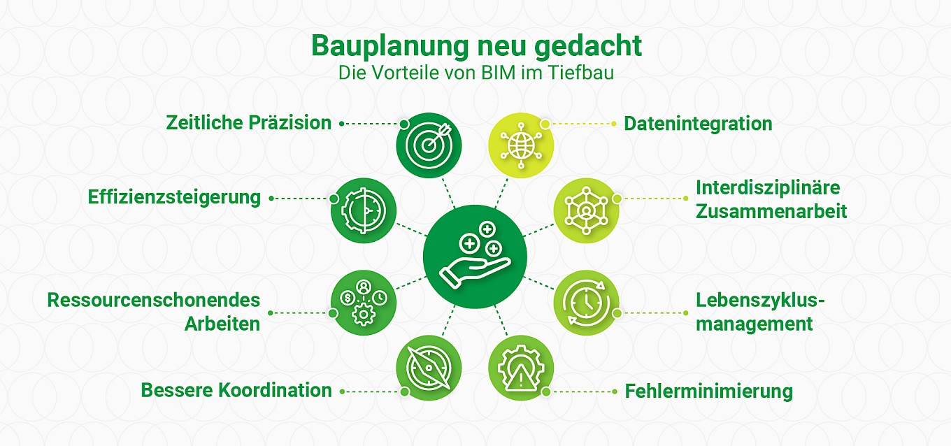 Ansicht verschiedener Vorteile des Building Information Modeling im Tiefbau