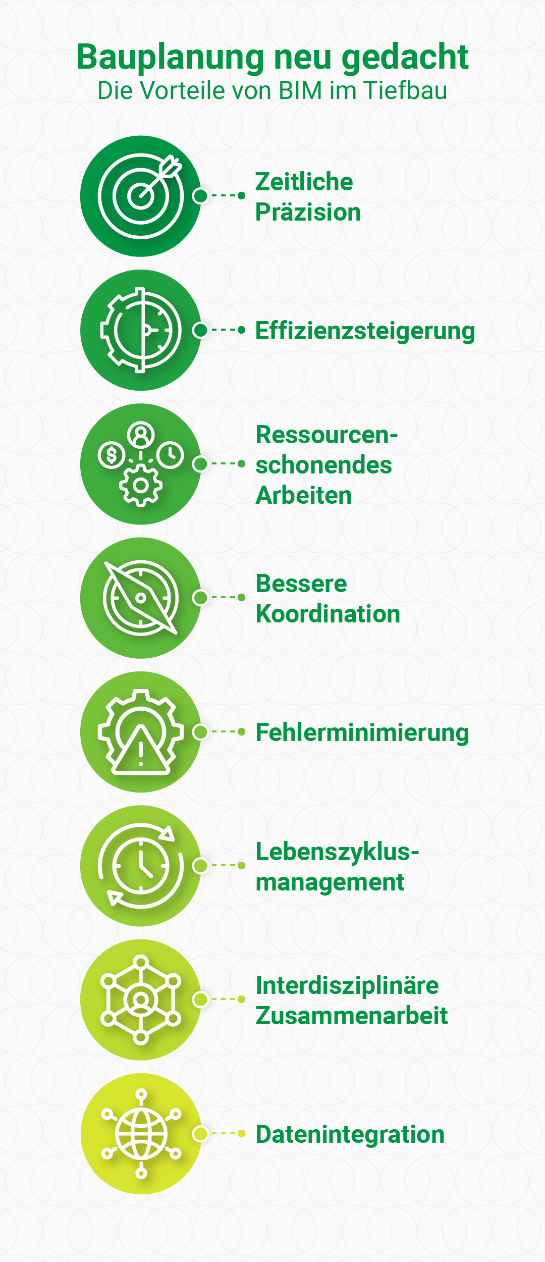 Ansicht verschiedener Vorteile des Building Information Modeling im Tiefbau